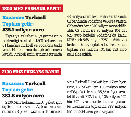 Aslan payı Turkcell'in